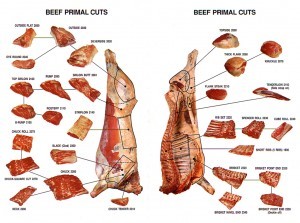 Butcheries and Deli's POS - SmartRetail POS